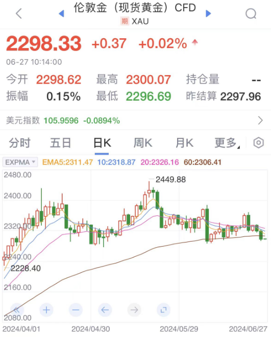 数据来源：新浪财经