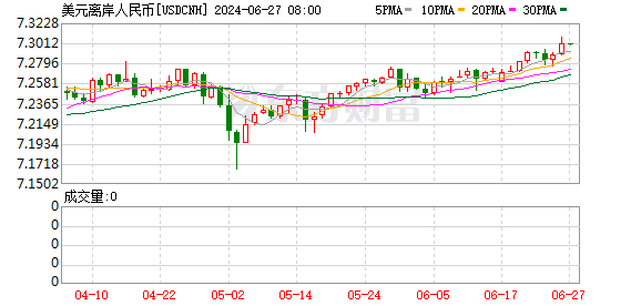 K图 USDCNH_0