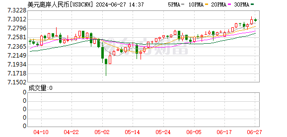 K图 USDCNH_0