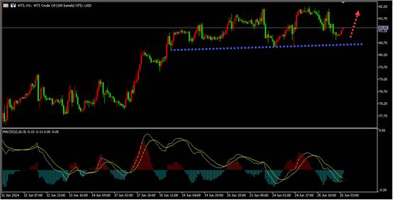 盛文兵：美联储官员鹰派发言，金价能否东山再起？