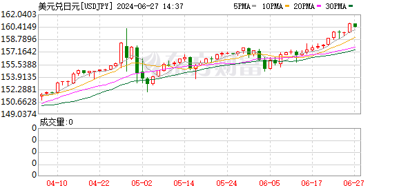 K图 USDJPY_0