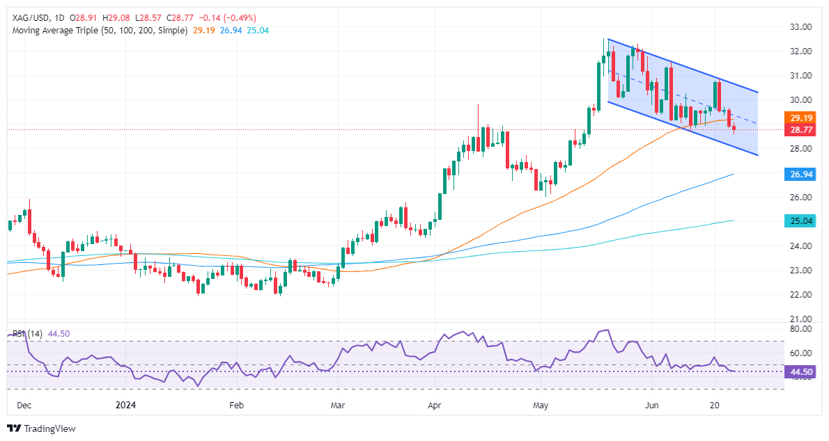 (现货白银日线图 )