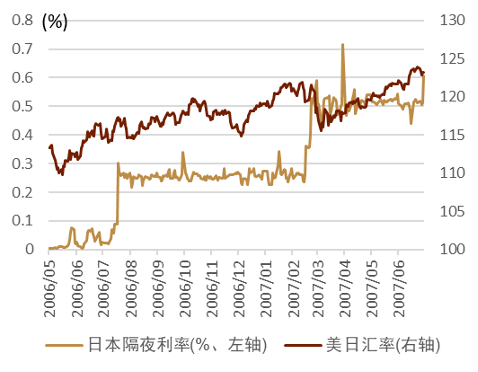 资料来源：彭博资讯，日本央行，中金公司研究部