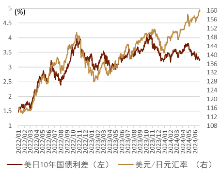 资料来源：彭博资讯，中金公司研究部