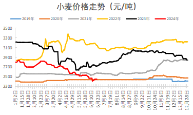 资料来源：mysteel，新湖期货研究所