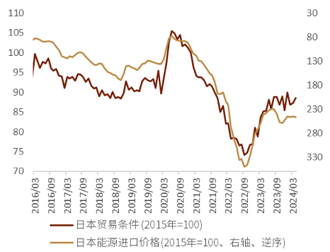 资料来源：日本财务省，中金公司研究部