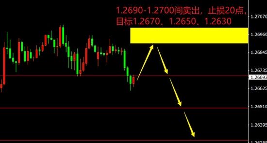 GBP/USD