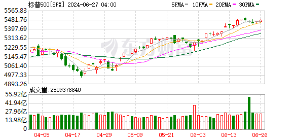 K图 SPX_0