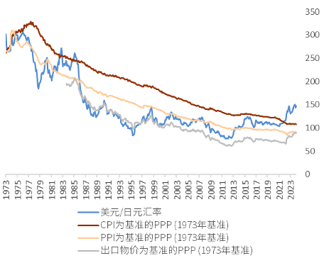 资料来源：日本国际货币研究所，中金公司研究部