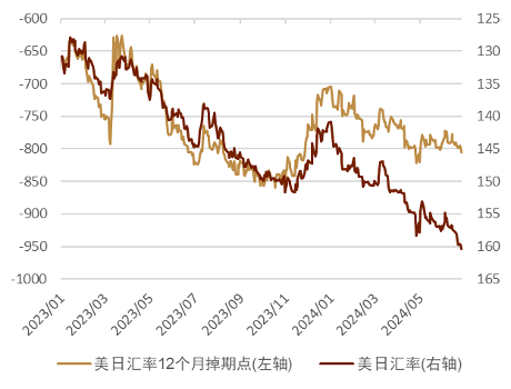 资料来源：彭博资讯，中金公司研究部