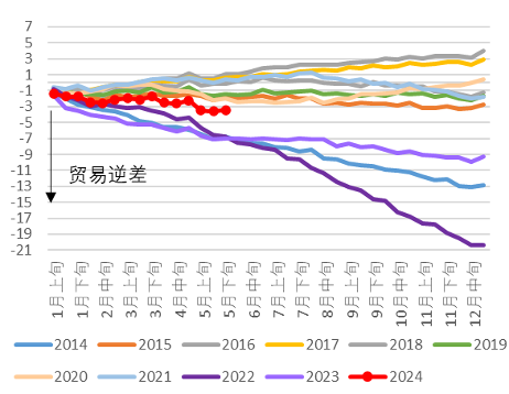 资料来源：日本财务省，中金公司研究部