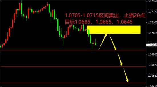 EUR/USD