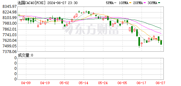 K图 FCHI_0