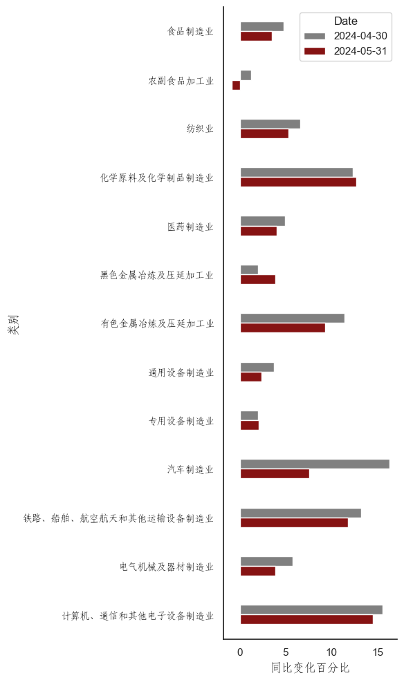 （数据来源：wind,陕国投丝路金融信托研究院）