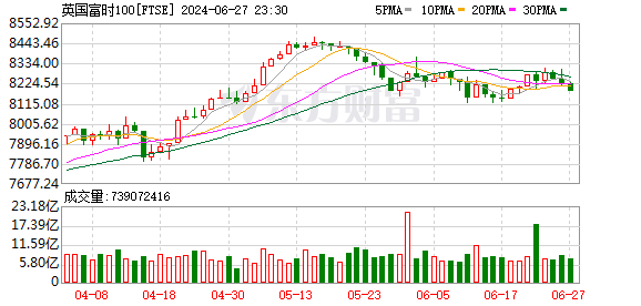 K图 FTSE_0