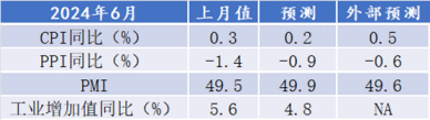 （数据来源：wind, 陕国投固定收益事业部）