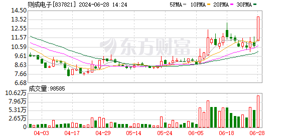 K图 837821_0