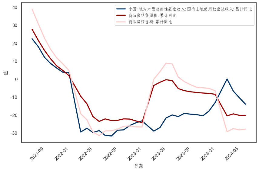 （数据来源：wind,陕国投丝路金融信托研究院）