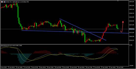 盛文兵：美PCE数据来袭，黄金绝地反击