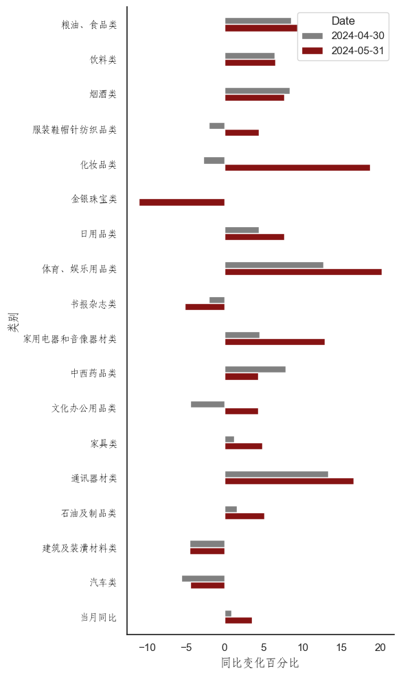 （数据来源：wind,陕国投丝路金融信托研究院）