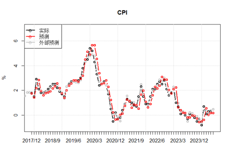 （数据来源：wind, 陕国投固定收益事业部）