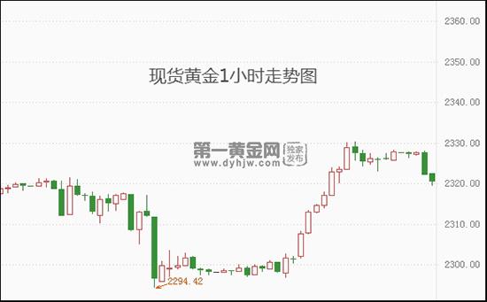 现货黄金.jpg