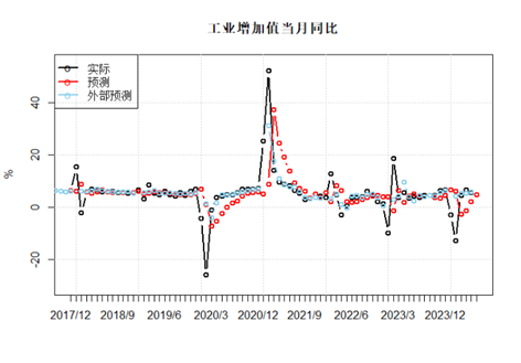 （数据来源：wind, 陕国投固定收益事业部）