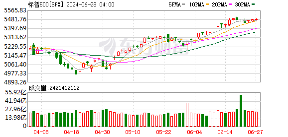 K图 SPX_0