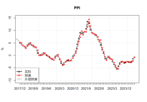 （数据来源：wind, 陕国投固定收益事业部）