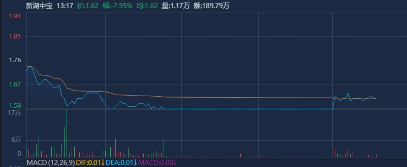 图片来源：南财金融终端