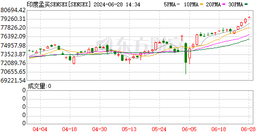 K图 SENSEX_0