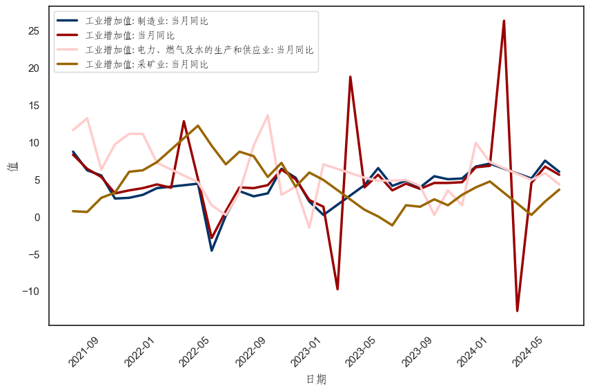 （数据来源：wind,陕国投丝路金融信托研究院）