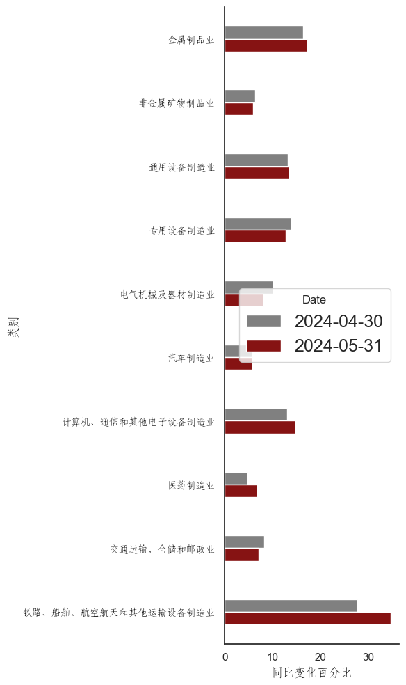 （数据来源：wind,陕国投丝路金融信托研究院）