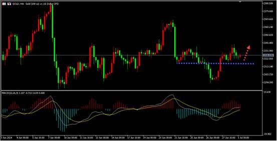 盛文兵：本周非农来袭，金价何去何从