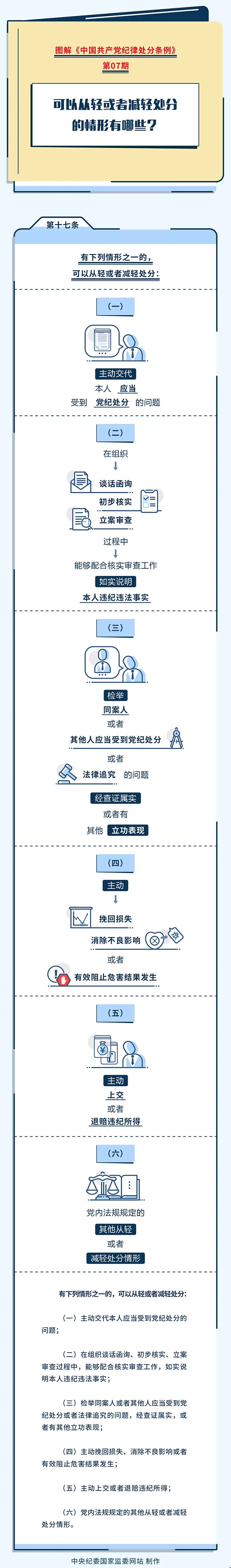 内容来源：中央纪委国家监委网站