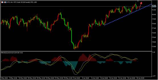 盛文兵：本周非农来袭，金价何去何从