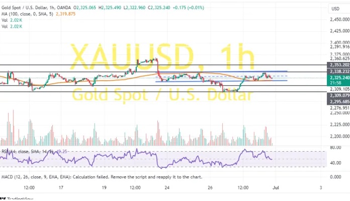 (现货黄金60分钟图 )