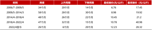 资料来源：Wind,中粮信托整理