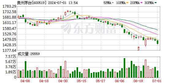 K图 600519_0