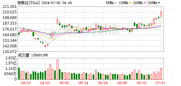 K图 TSLA_0