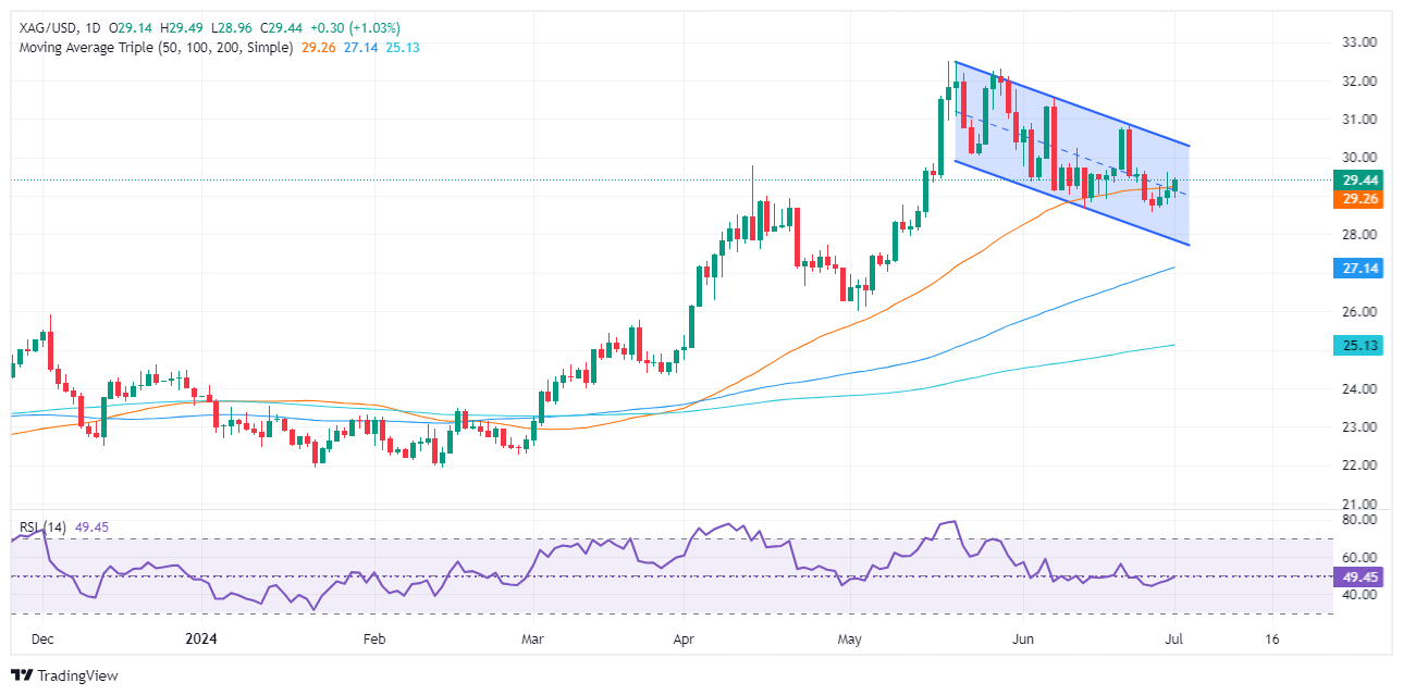 (现货白银日线图 )