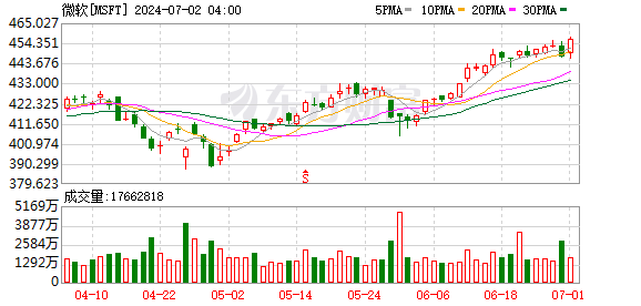 K图 MSFT_0