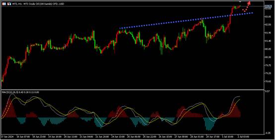 盛文兵：晚间鲍威尔讲话，黄金蓄势待发