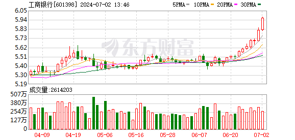 K图 601398_0