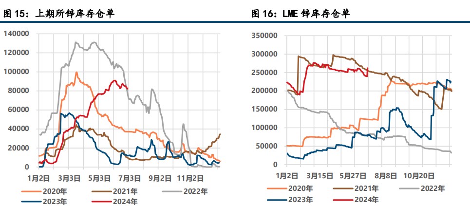 (来源:中信建投期货)