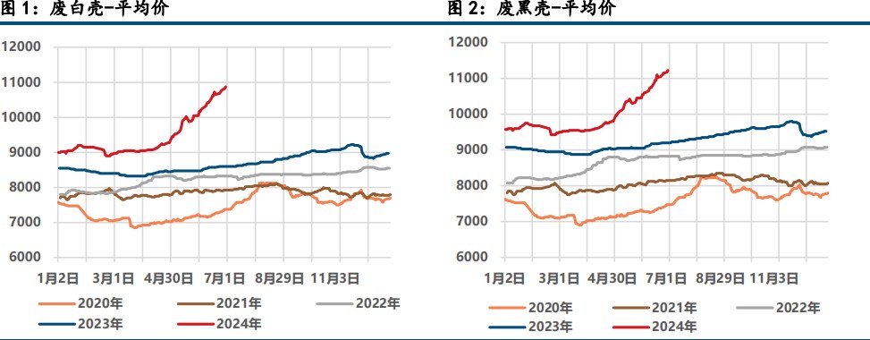 (来源:中信建投期货)