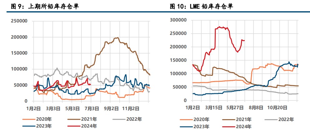 (来源:中信建投期货)