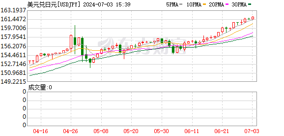 K图 USDJPY_0