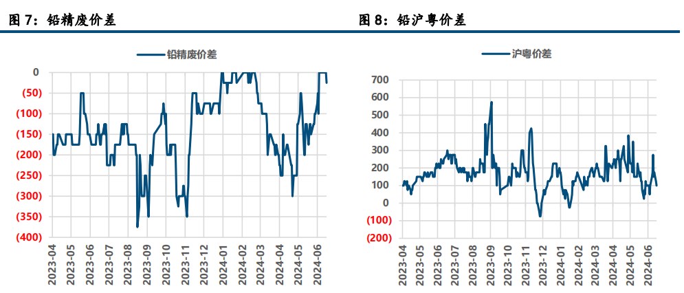 (来源:中信建投期货)