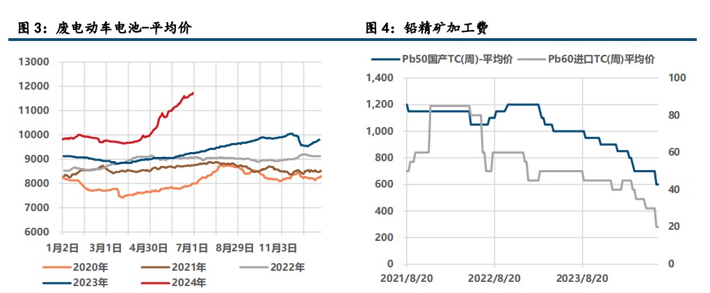 (来源:中信建投期货)